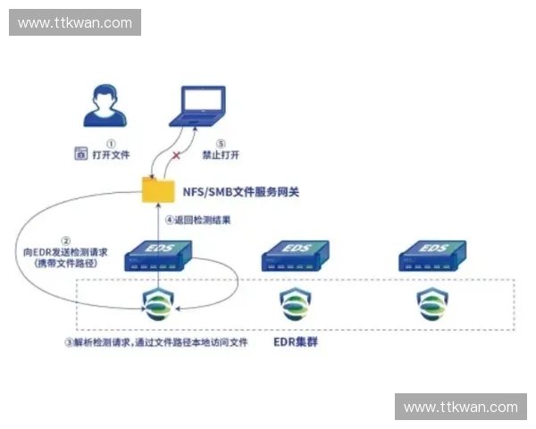 版权防卫服务步入闭环阶段，单一买断模式正被运营技术取代